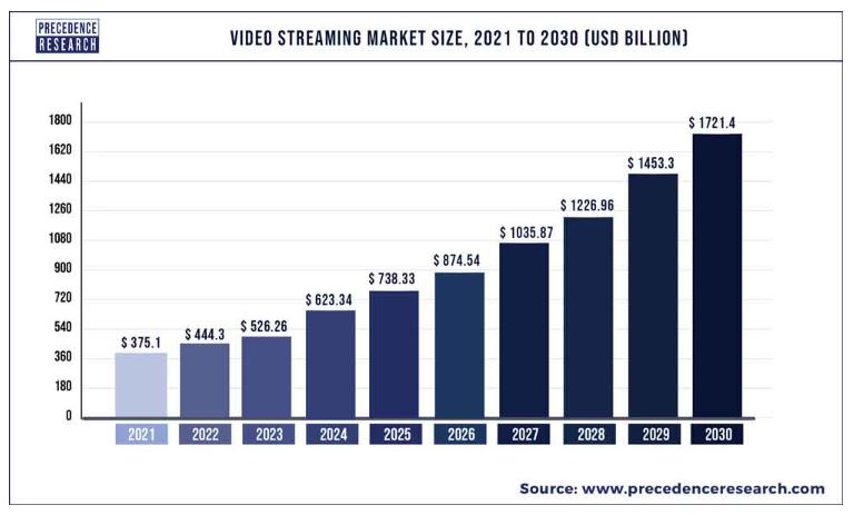 streaming platforms data